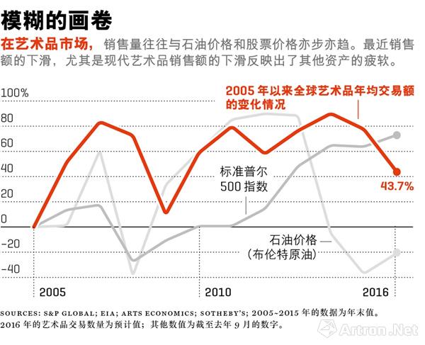 艺术品投资顾问收入_亚洲艺术品金融商学院成功举办第二届亚洲艺术品金融论坛