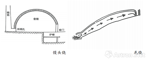 柴窑,要不要烧?