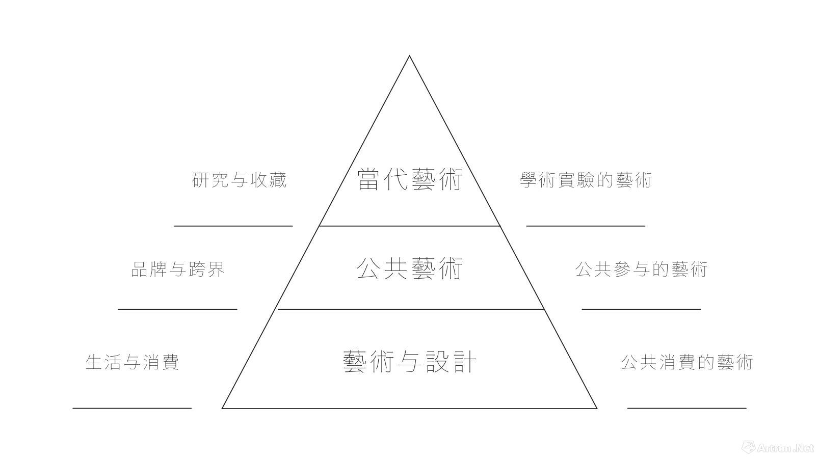 白盒子金字塔型品牌结构