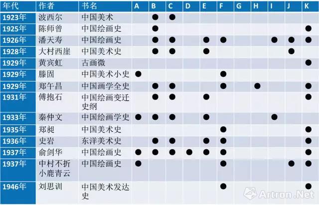 早期中国绘画史概念的合法性：以“张僧繇”为中心的检讨