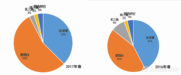 【2017春拍榜单】瓷器杂项成交TOP10 市场波动期中的支撑点