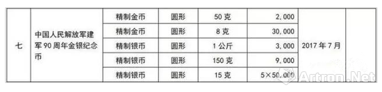 建军90周年金银眷念币刊行在即