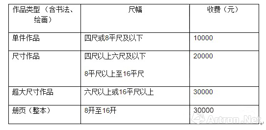 《关山月精品民间收藏卷》（续）第三轮鉴证备案现场即将启动