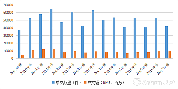 【2017春拍榜单】瓷器杂项成交TOP10 市场波动期中的支撑点