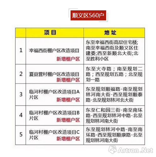 通州常住人口_图2 北京市通州区常住人口数量(2005-2017)-规划城市副中心 北京提(3)