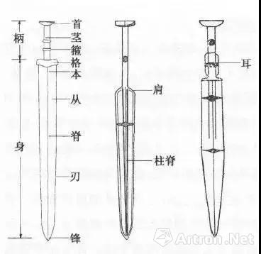 剑的各部位名称