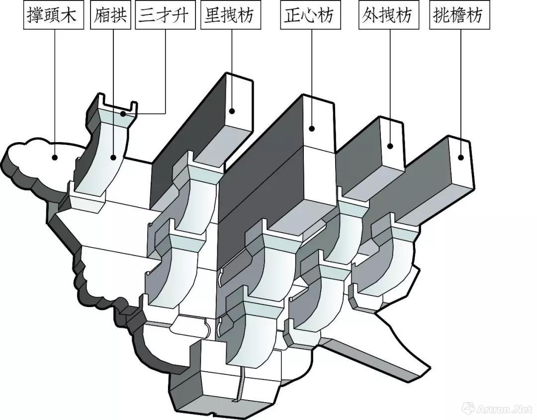 古建筑斗拱识别指南