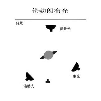 绘画巨匠的摄影遗产--伦勃朗式布光