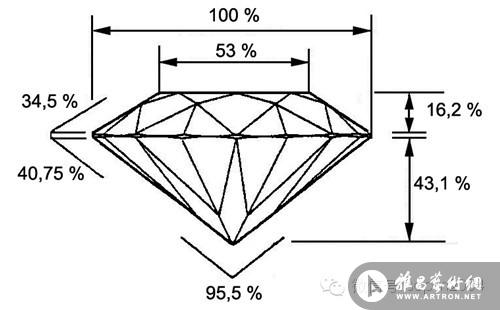 标准明亮式切割钻石的各部分比例