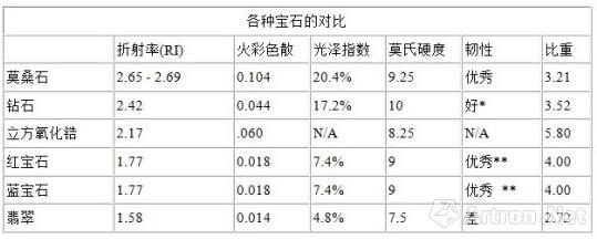 周杰伦结婚引发的:关于钻石的八个问题