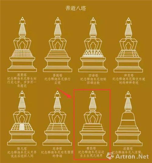 藏传佛教用八座细节上有所不同的喇嘛塔象征释迦牟尼佛生平的八个