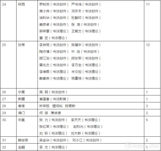 中国书协会员名单查询