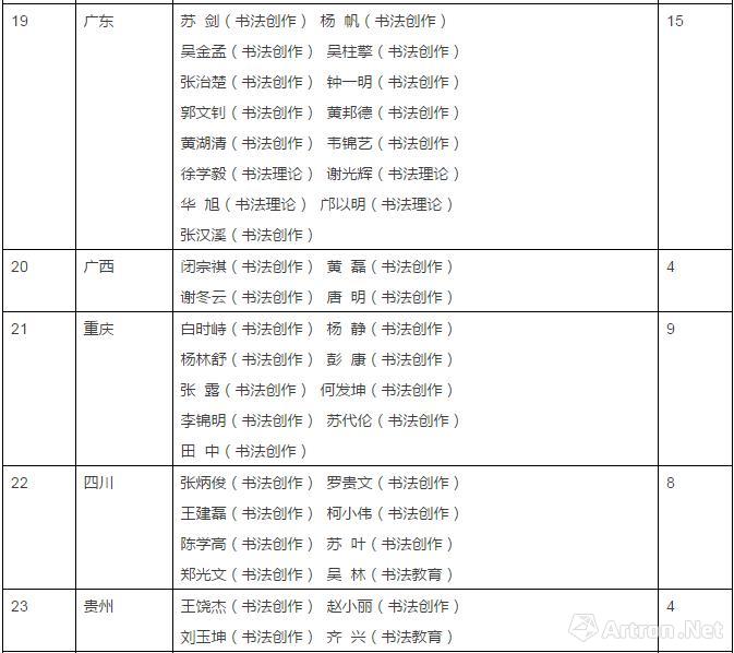 中国书协会员名单查询