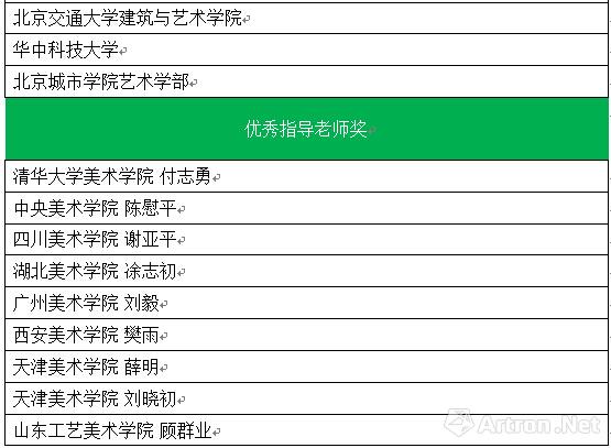 各种最佳个人奖项大全