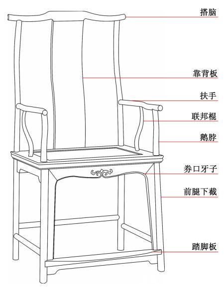 官帽椅部件图片