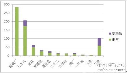 AMRC公布2012年北京艺术区画廊变动统计