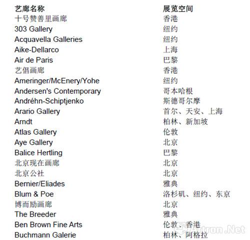 2015香港巴塞尔 全球37个不同国家画廊名单揭晓