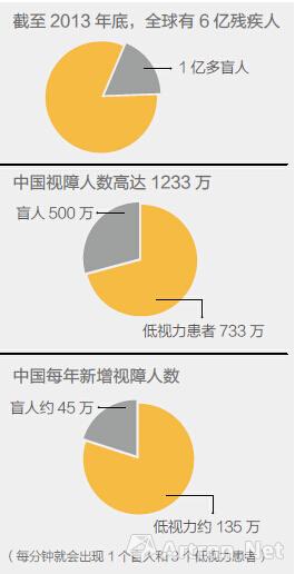 “触摸普拉多”艺术展