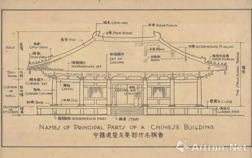 中國建築主要部分名稱圖 梁思成繪